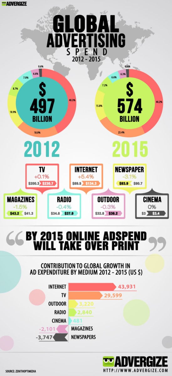 Global-Advertising-Spend-Infographic