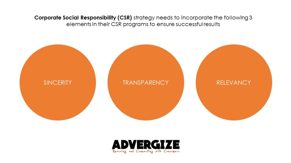 CSR Program elements