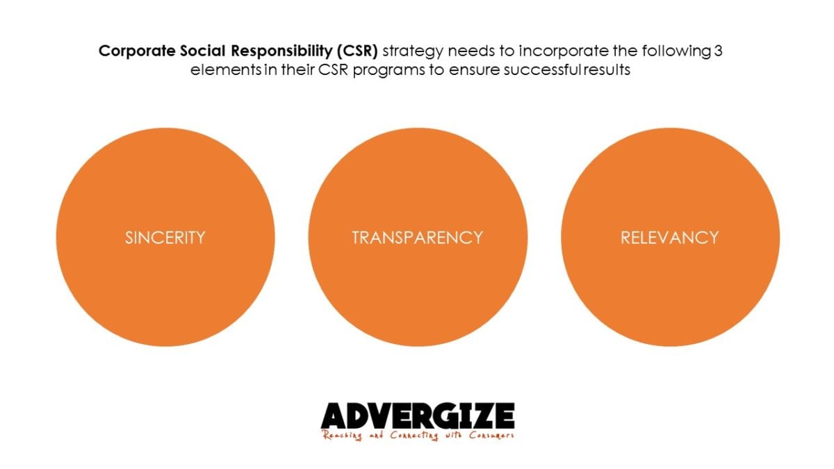 CSR Program elements