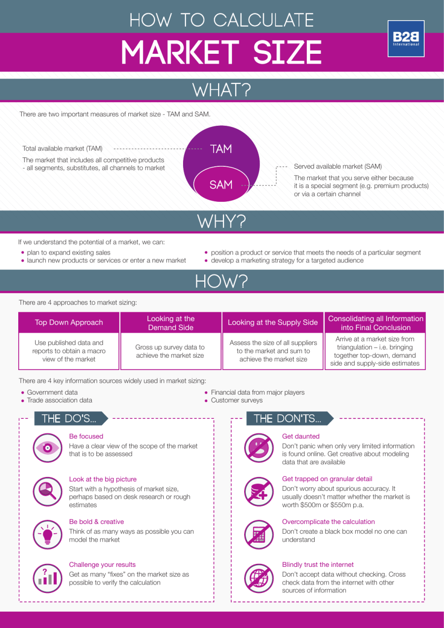 How-to-calculate-market-size-infographic