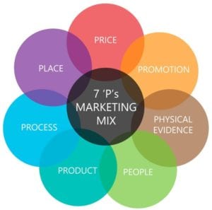 marketing-mix