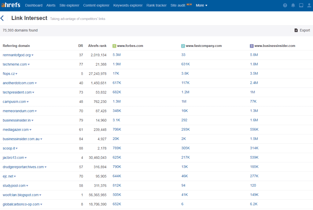 ahrefs-review-additional-features