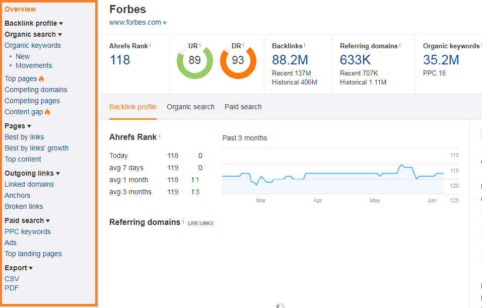ahrefs-review-backlink-profile