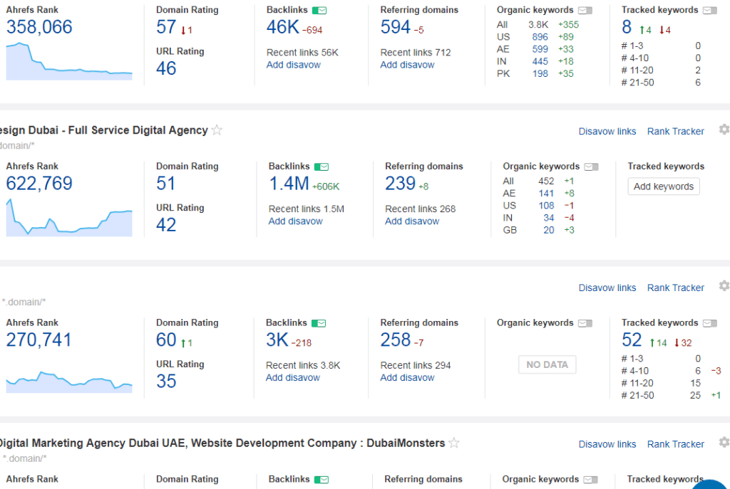 ahrefs-review-dashboard