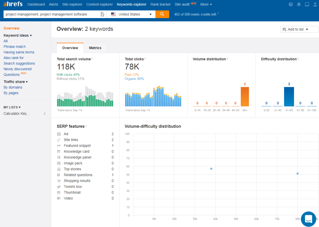 ahrefs-review-keyword-explorer-dashboard