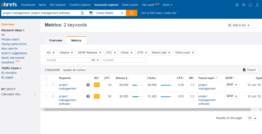 ahrefs-review-metrics-tab