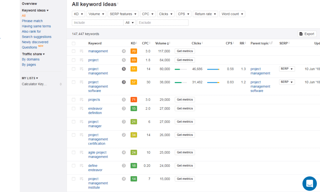 ahrefs-review-metrics-tab-2