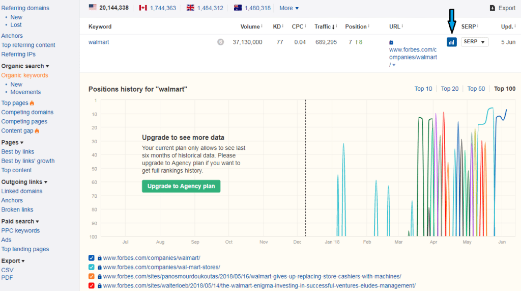 ahrefs-review-organic-keywords