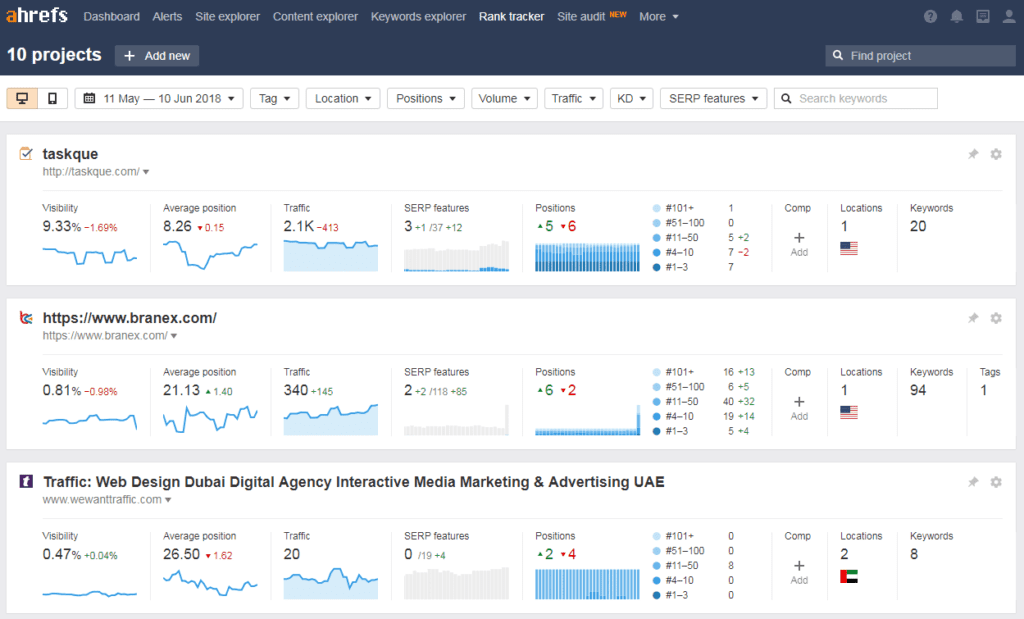 ahrefs-review-rank-tracker