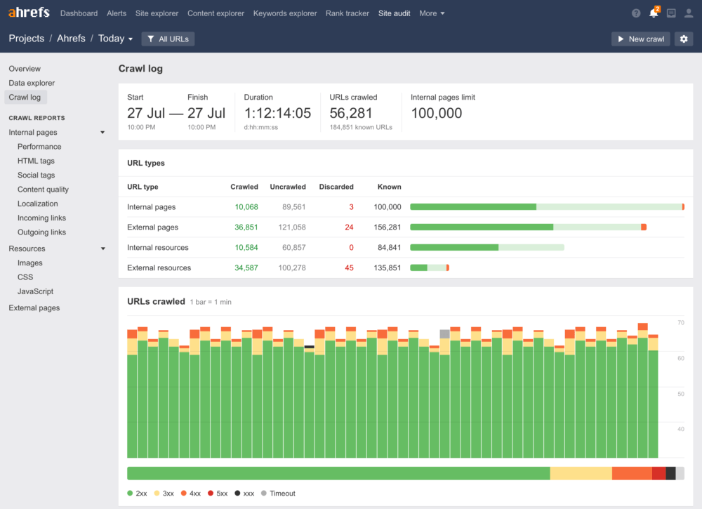 ahrefs-review-site-audit-tool