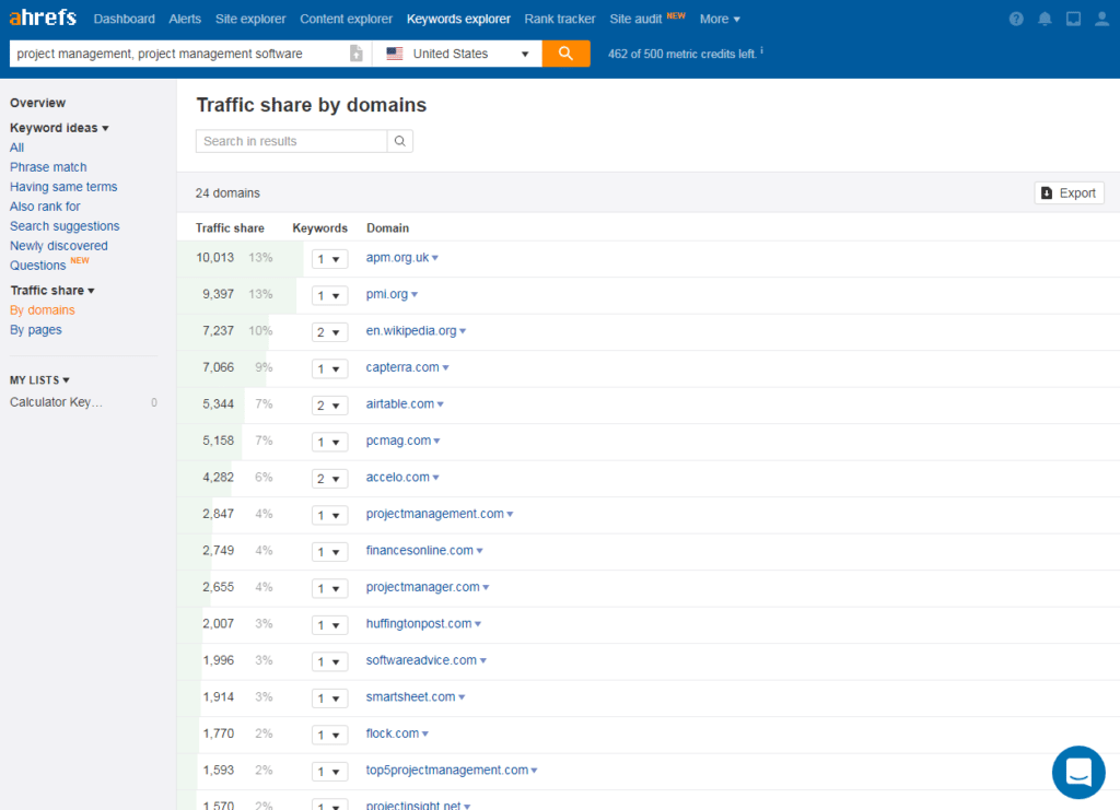 ahrefs-review-traffic-shares