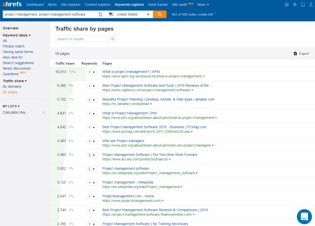 ahrefs-review-traffic-shares-by-type