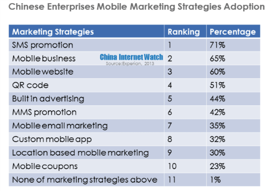 china-enterprise-mobile-marketing-strategies-adoption