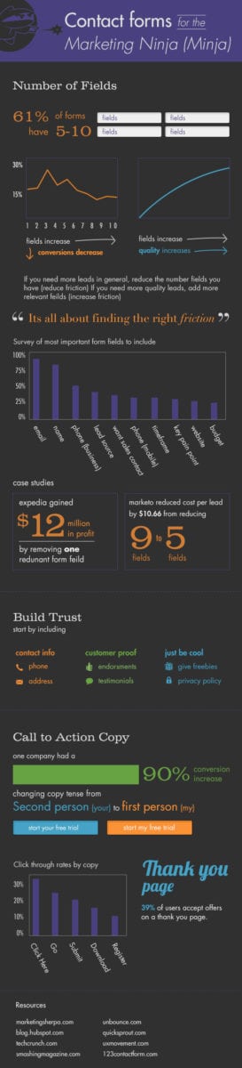 contactform-infographic