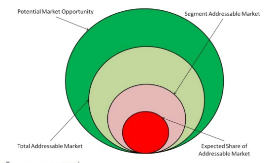 market-sizing-how-to-estimate-market-size