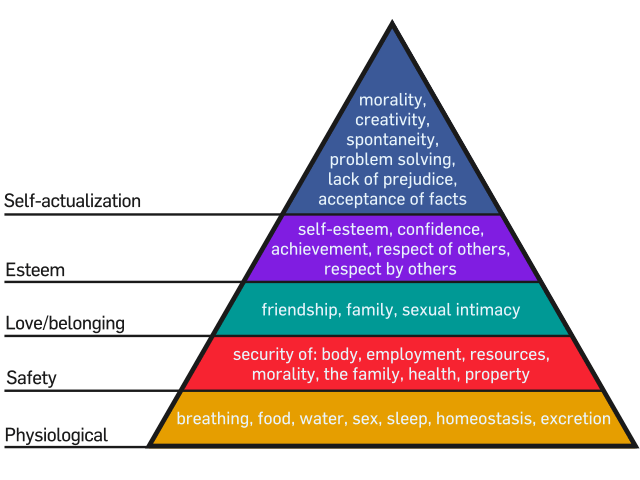 maslows-hierarchy-of-needs-pyramid-original
