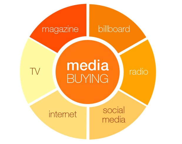media-buying-types-of-advertising
