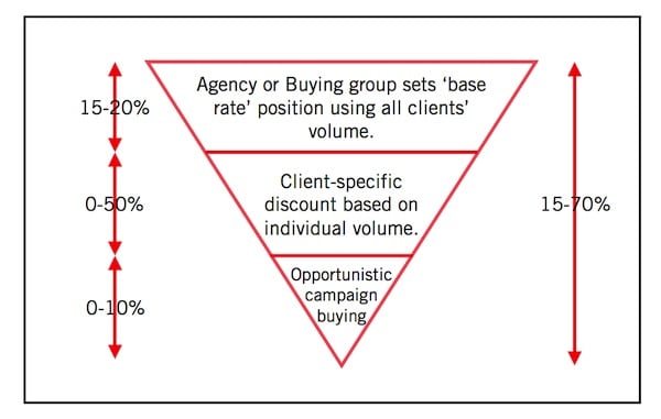 media-negotiation-benchmarks