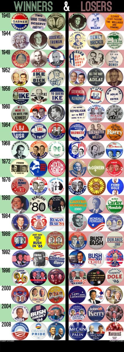 political-campaign-buttons-pins-us-elections