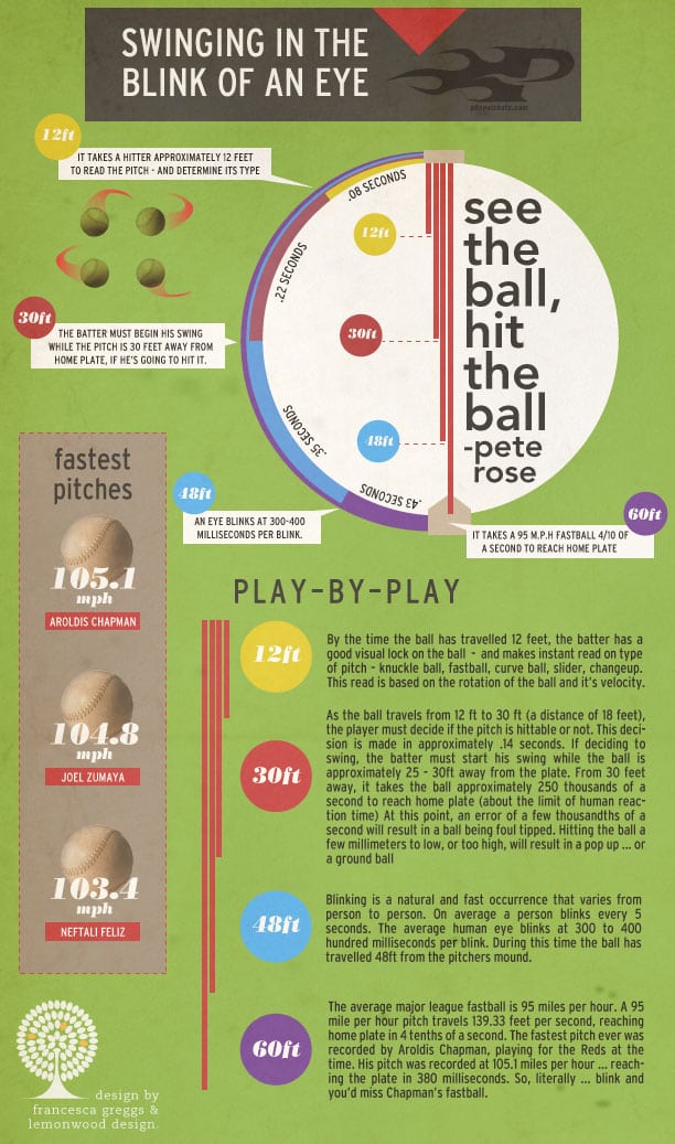 swinging-in-the-blick-of-an-eye-infographic
