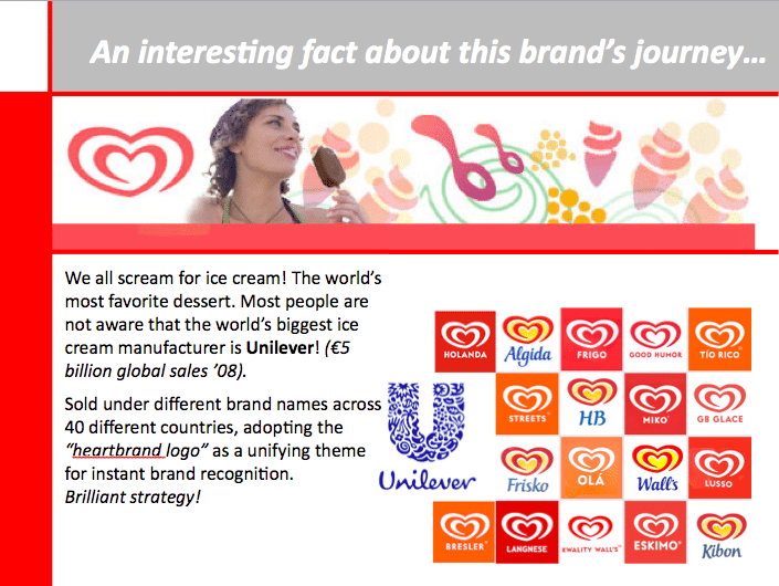 unilever-ice-cream-brands-list